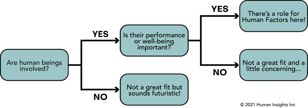 Human Factors Flow Chart
