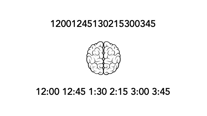 Human Factors psychology in information processing, making patterns of data easy to recognize.
