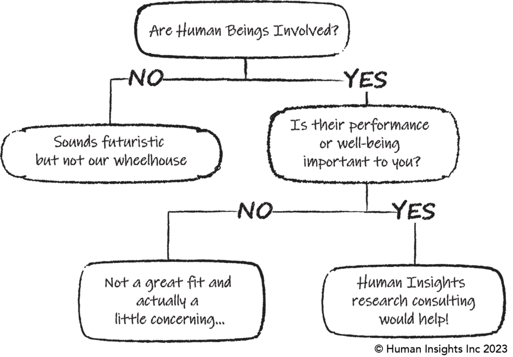 Human Insights consulting flowchart